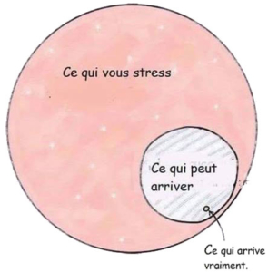 ce qui vous arrive vraiment, image, comparaison, humour, realite, je pense trop
