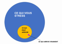 dessin symbolisant angoisse cercle perception ce qui vous stresse