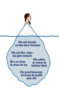 iceberg, femme, tca, troubles alimentaires, hypnose 